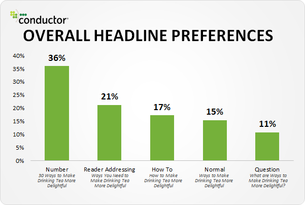 conductor overall headline preferences