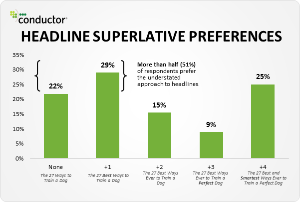 headline superlative preferences chart