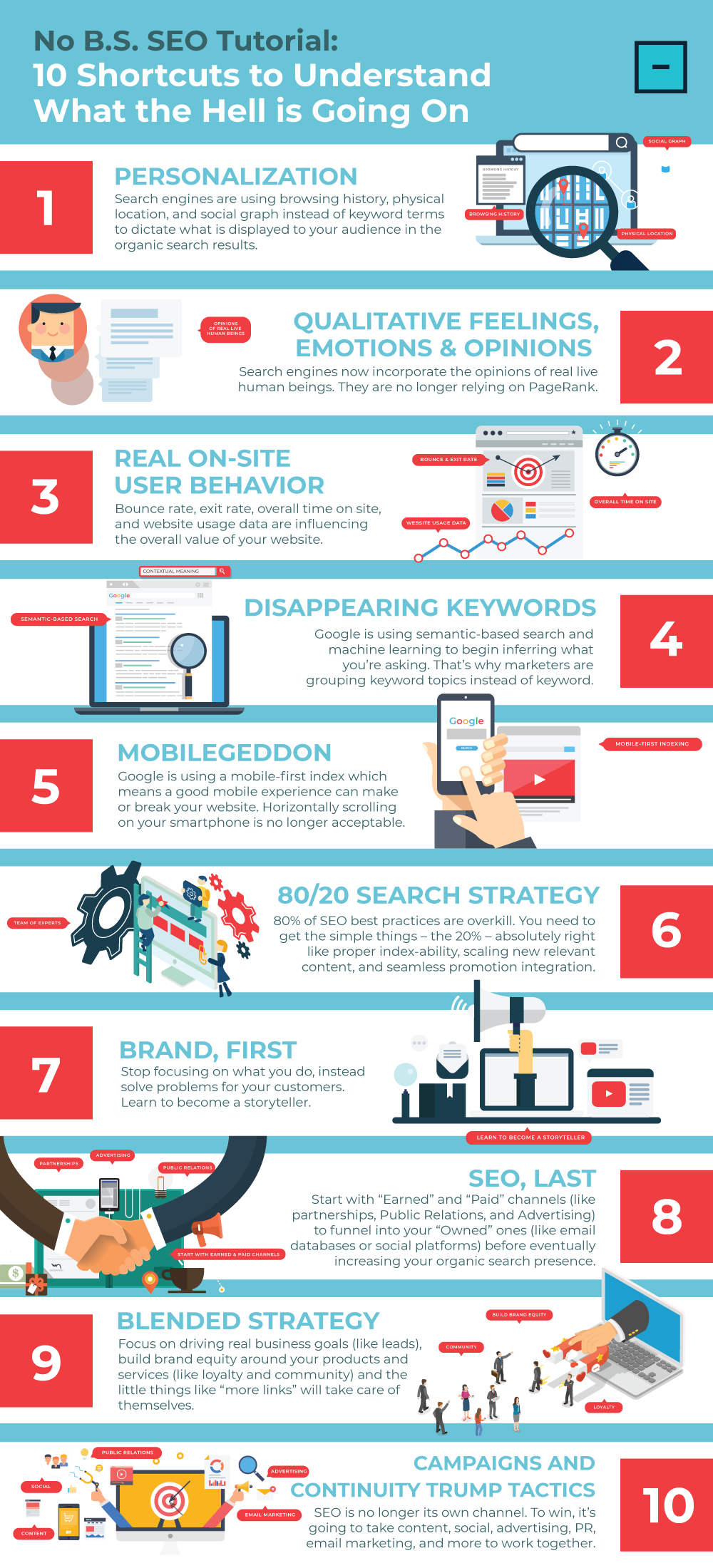 SEO Tutorial Infographic