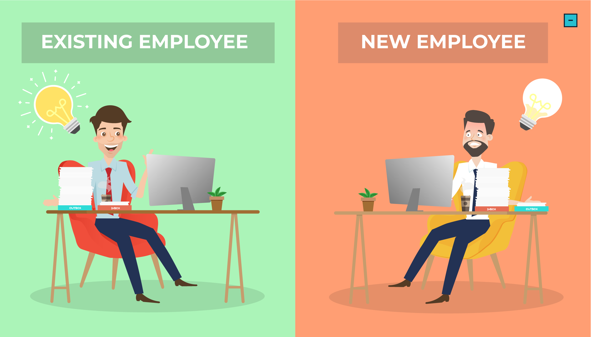 New employees are less productive than existing ones.