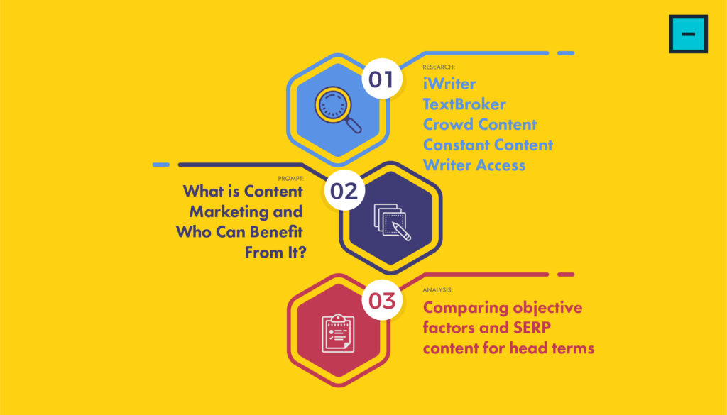 Content Writing Services Research Process