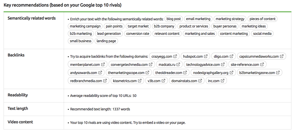 SEMrush SEO Content Template Example