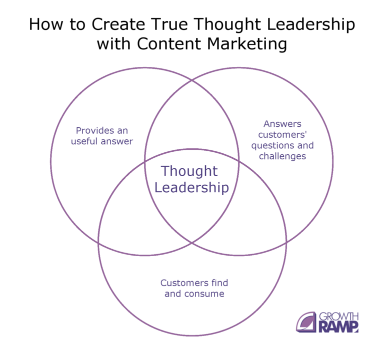 how-to-create-true-thought-leadership-with-content-marketing-768x695