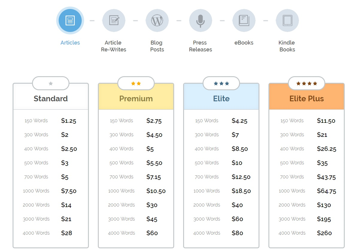 iWriter-pricing-tiers