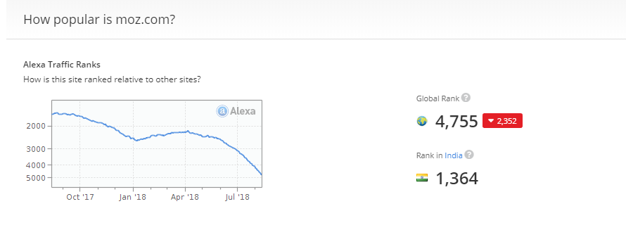 alexa traffic ranks on Moz.com