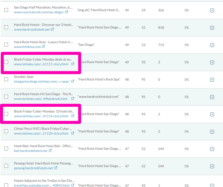 Moz inbound link profiles