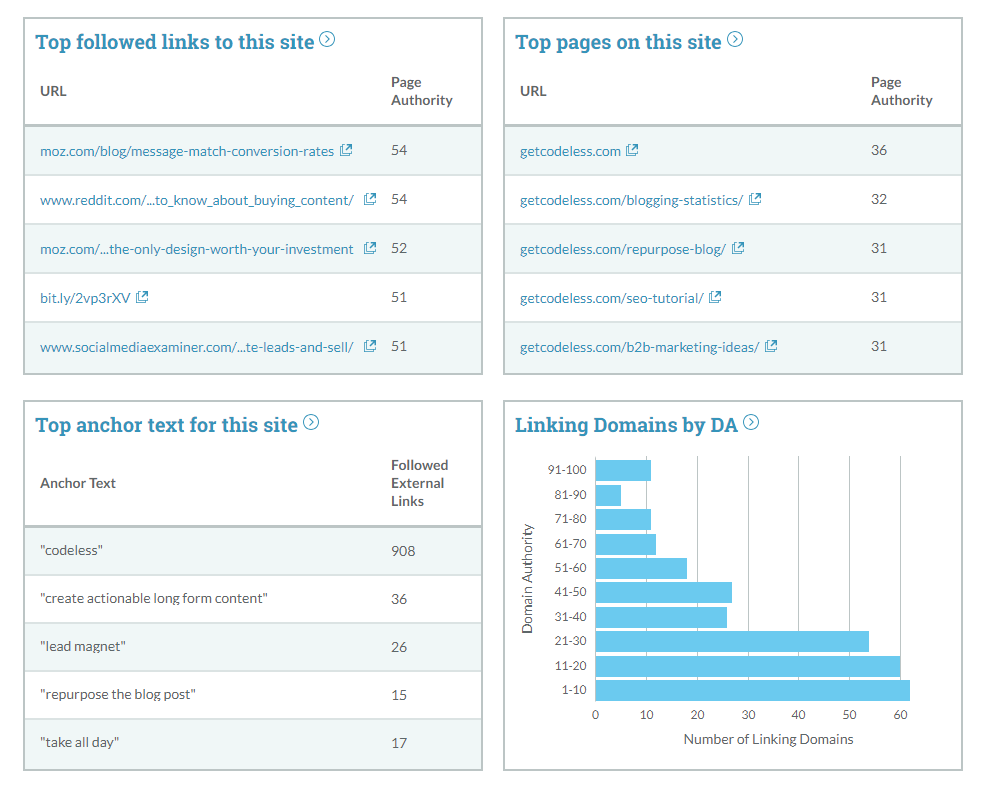 Moz overview report