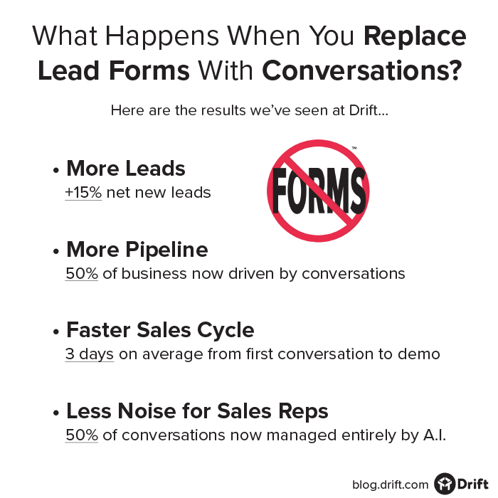 Replace-Lead-Forms-With-Conversations