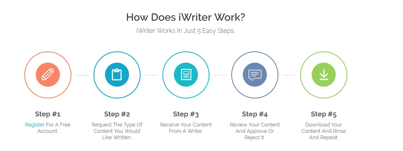 How-Does-iWriter-Work?