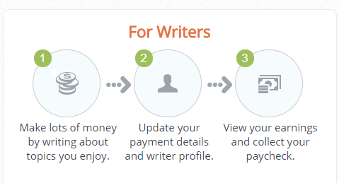 iWriter-Dashboard-For-Writers