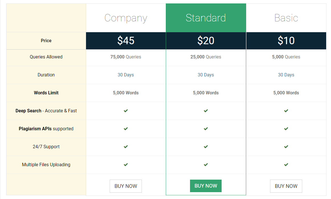 best plagiarism checker  PrePostSEO plans