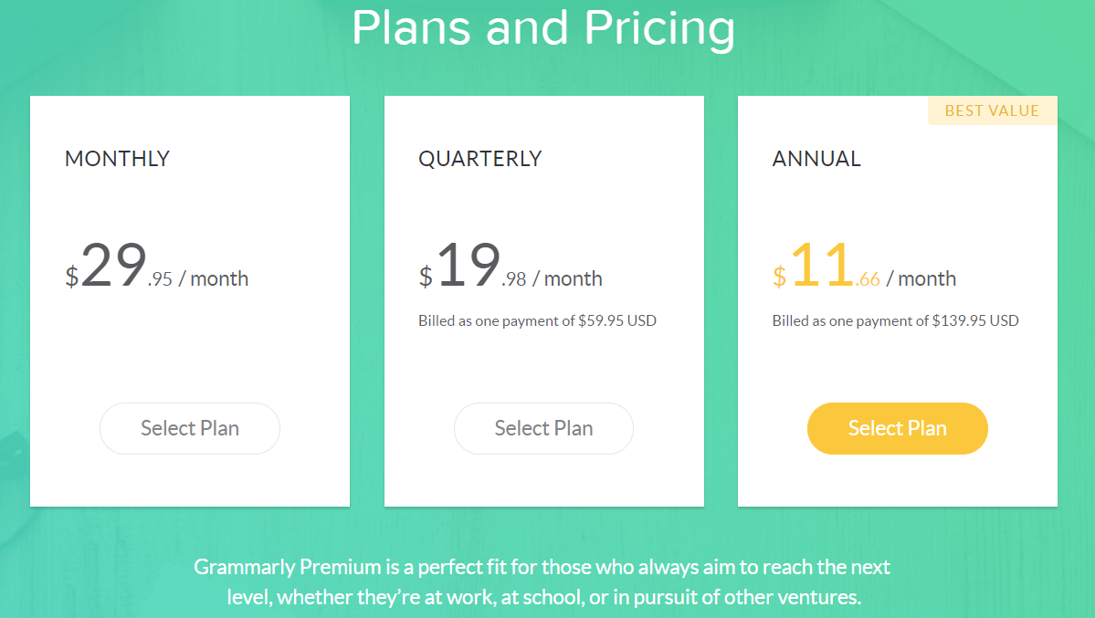 best plagiarism checker Grammarly plans and pricing.