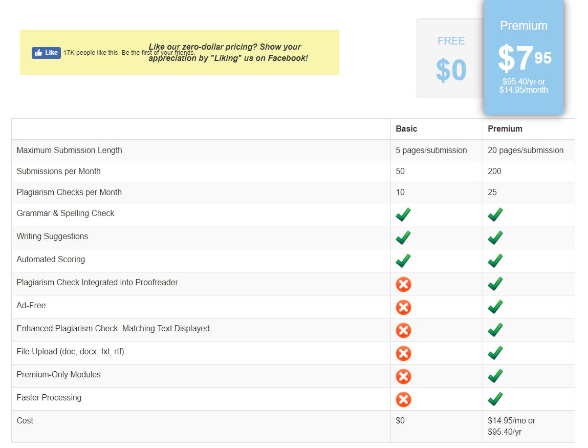 best plagiarism checker PaperRater plans