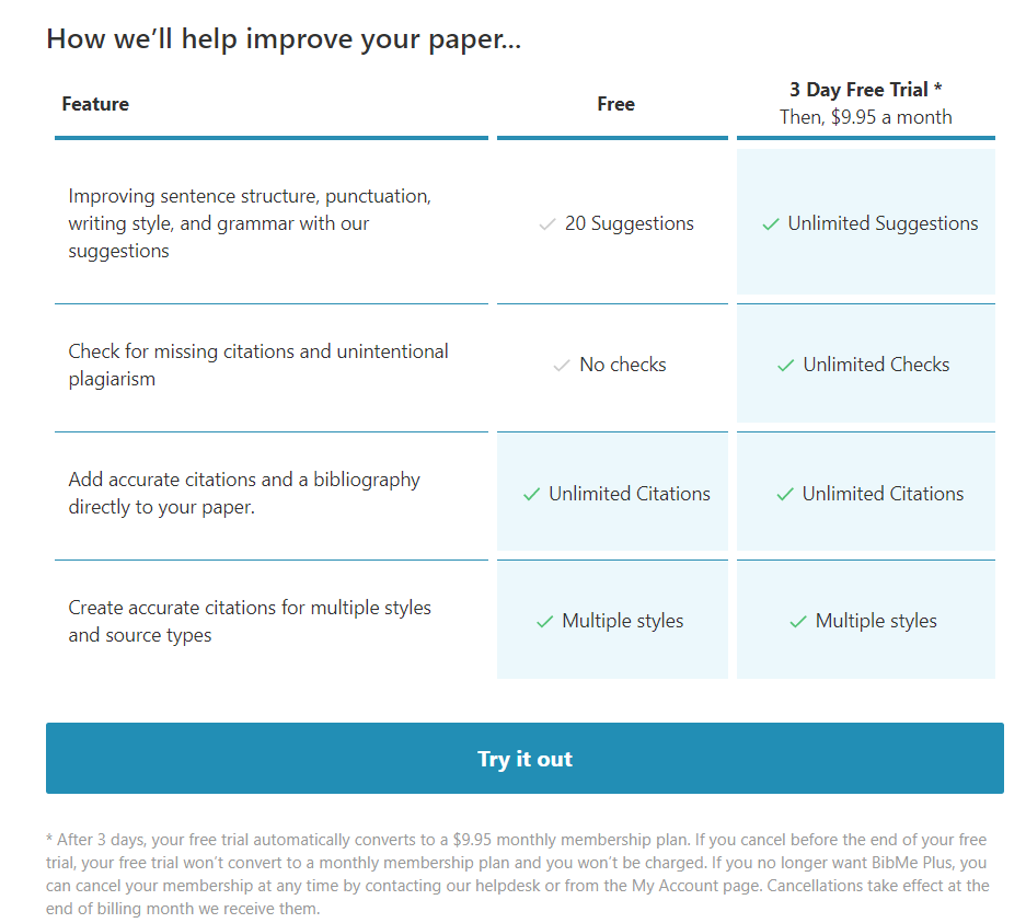 best plagiarism checker BibMe plans