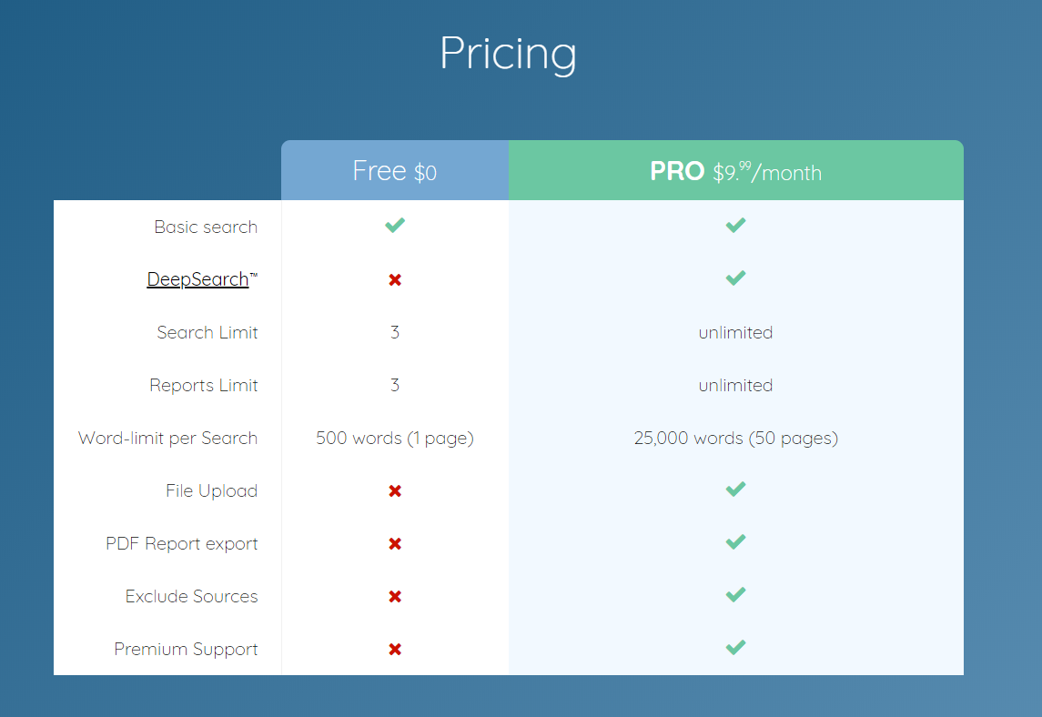 best plagiarism checker QueText's cost, plans, & payment options.