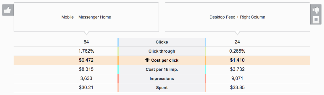 Mobile-based-outperformed-desktop-placement