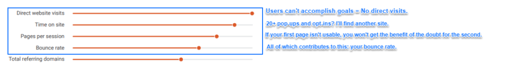 top ranking factors