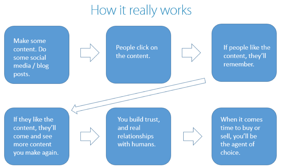 Chart-of-the-role-content-plays-in-marketing-strategy