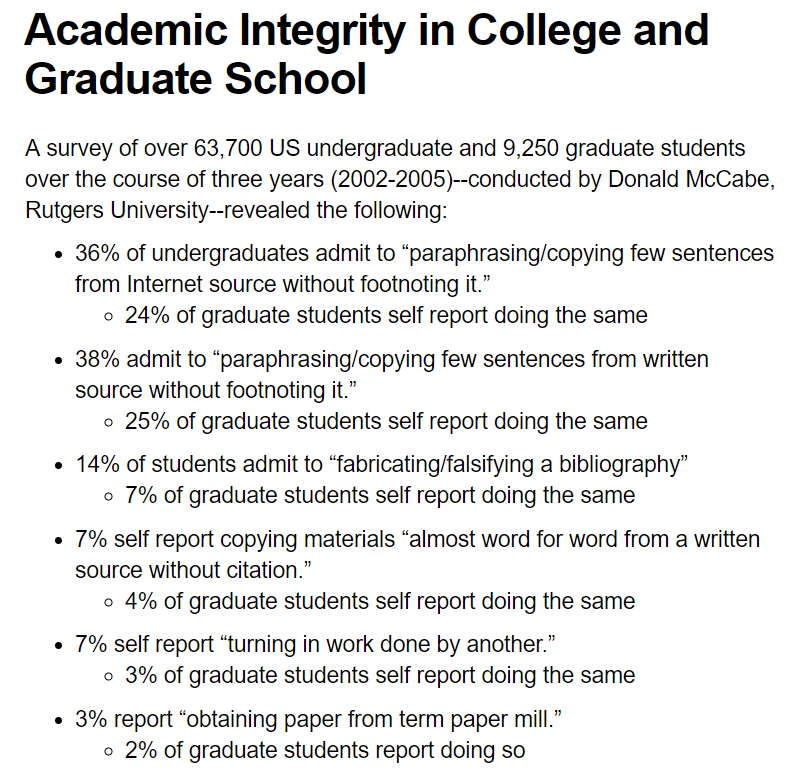 academic integrity in college and graduate school survey results