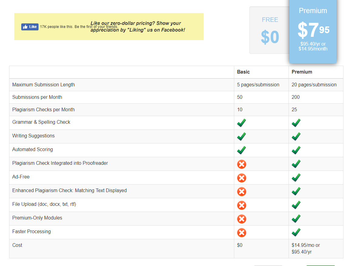 paperrater pricing