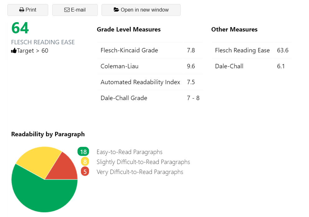 ProWritingAid Reading Comprehension Report