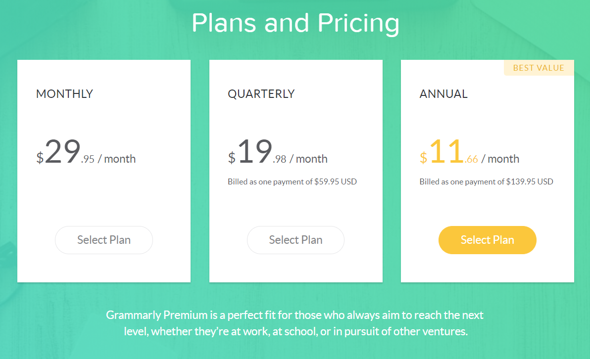 Grammarly Plans and Pricing Tables