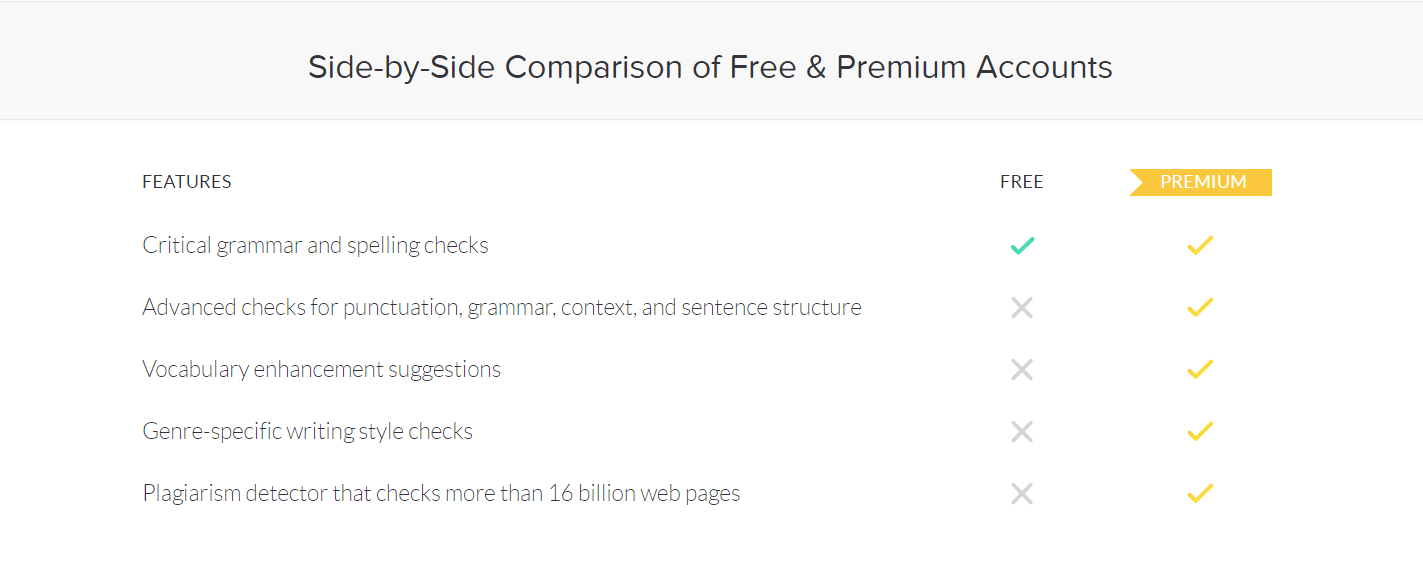 Grammarly Pricing Comparison