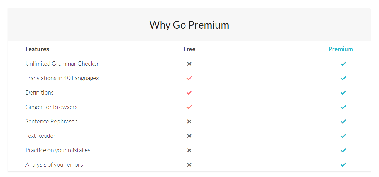 Example screenshot of  Ginger Grammar Plans and Pricing