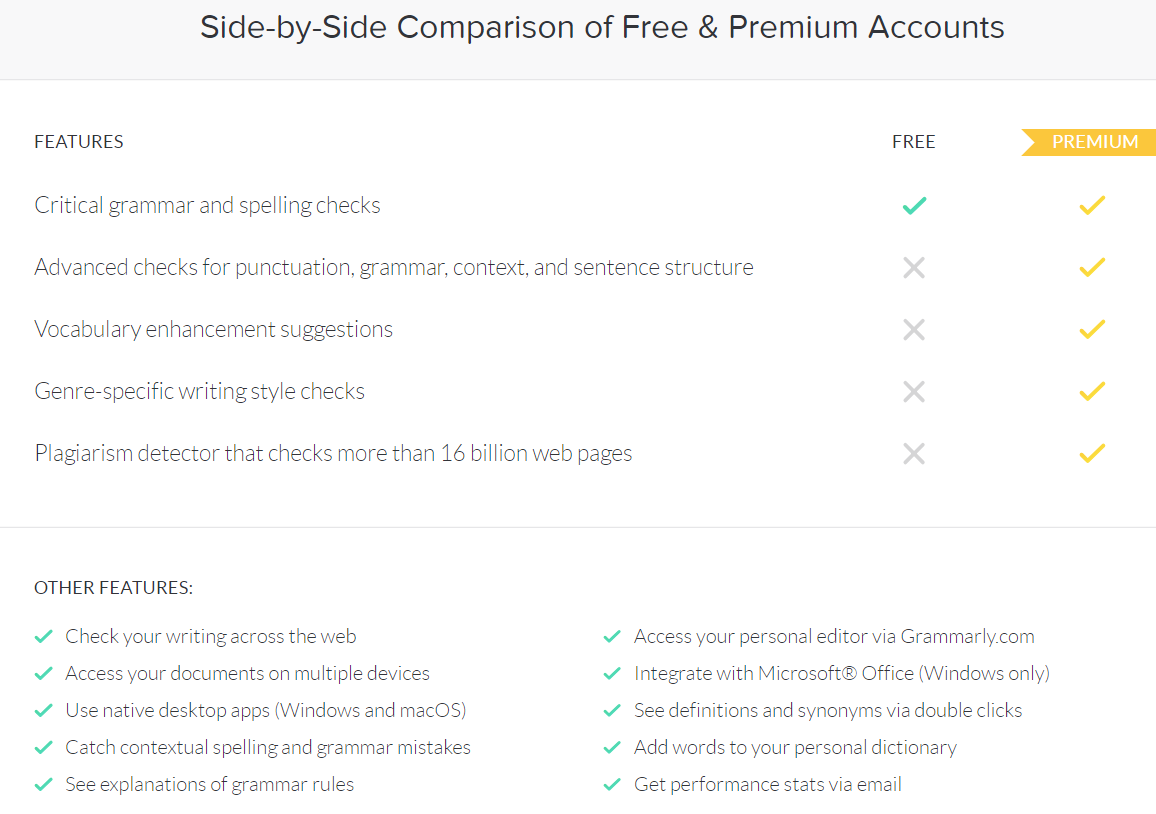 Grammarly premium vs. free plan comparison