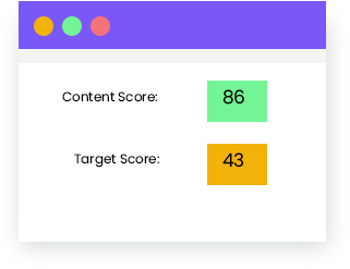 content score