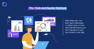 hub and spoke method