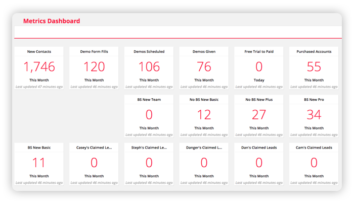 Tracking OverallStats