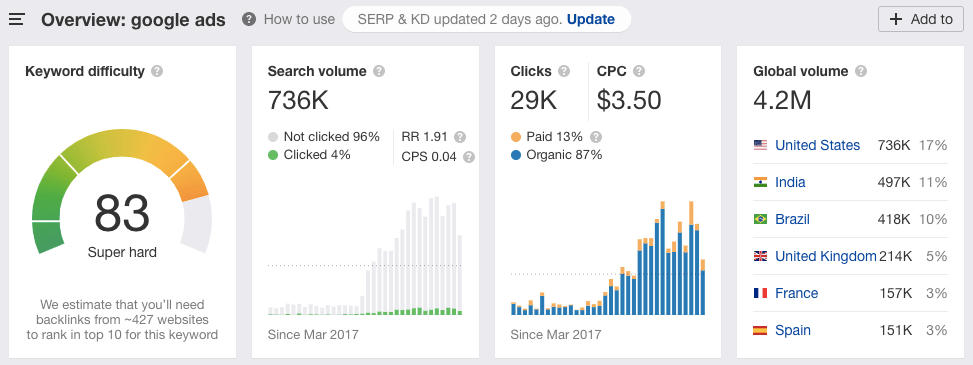 case study adespresso