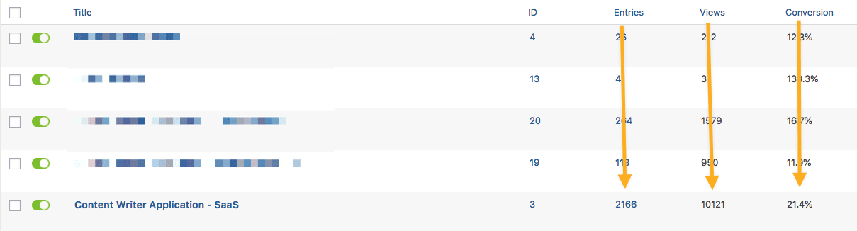 Sample system for filtering and vetting and qualifying writers before reaching out