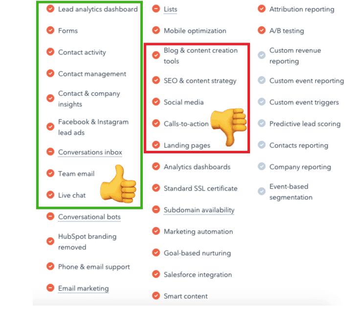 HubSpot features