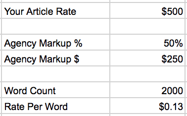 Agency markups on article rates