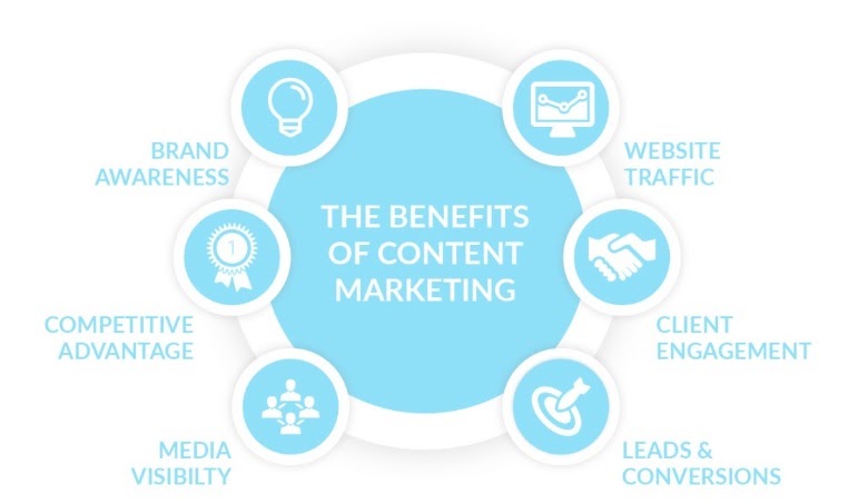 good content supports digital marketing