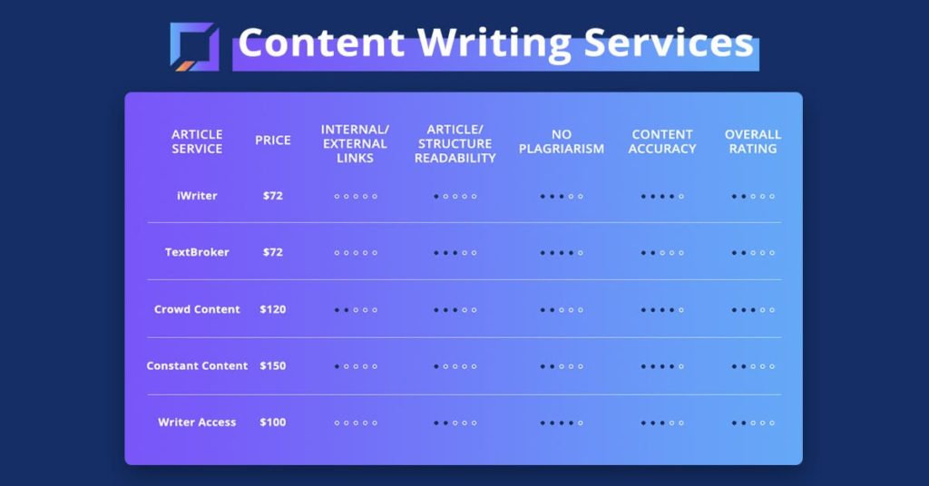 content writing services