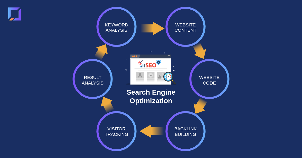 codeless serp analysis seo overview