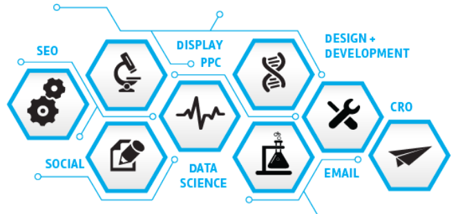 Different digital marketing verticals