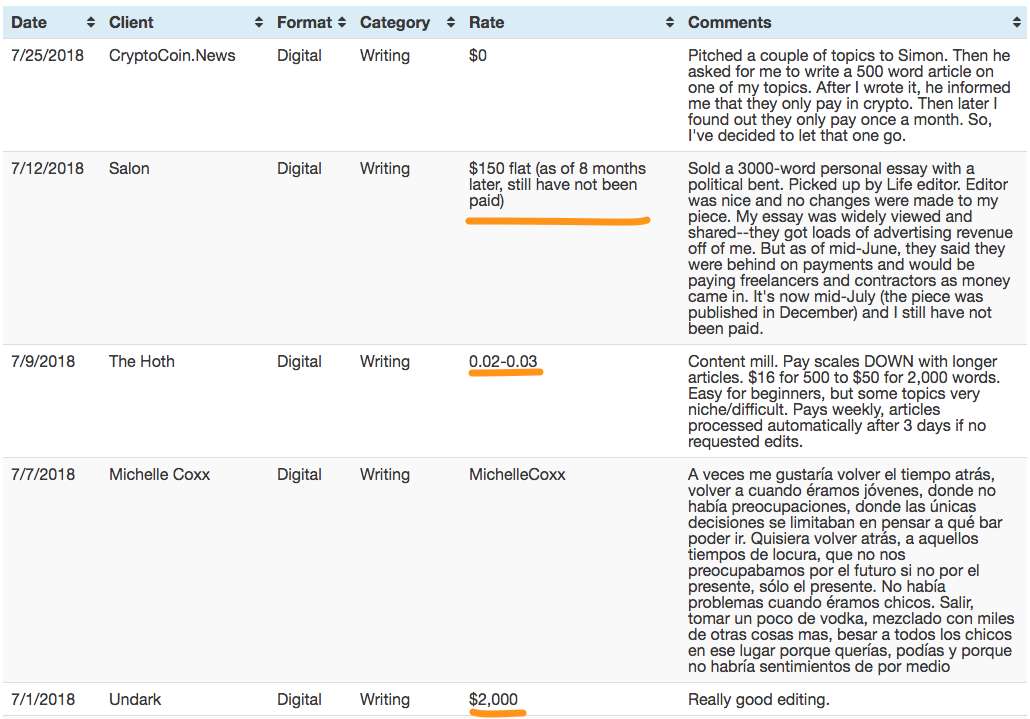 Latest jobs on Contently