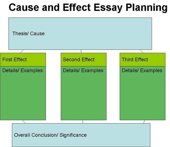 Example of informational writing format.