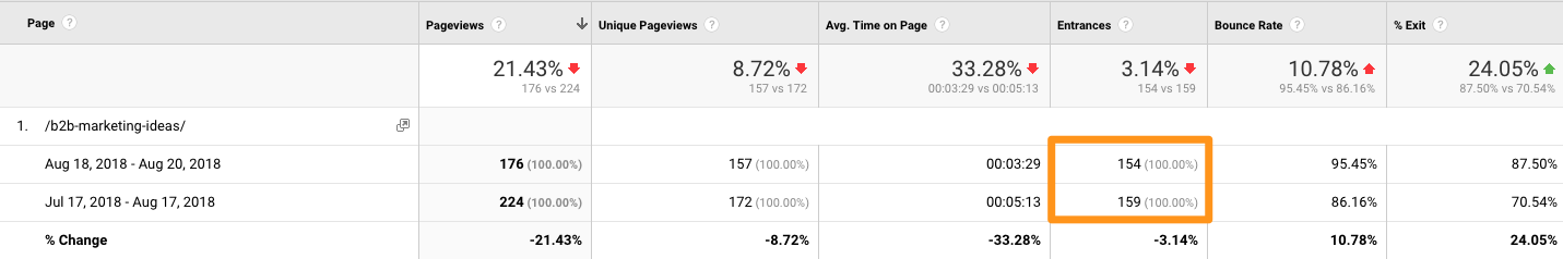 impact on engagement metrics