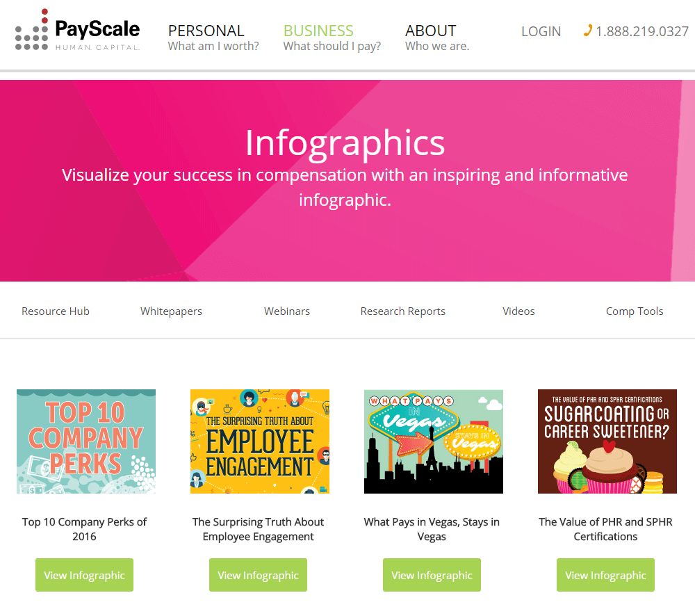 PayScale infographics