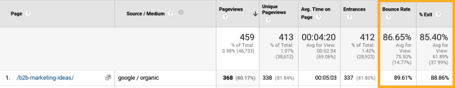 Visits or rankings