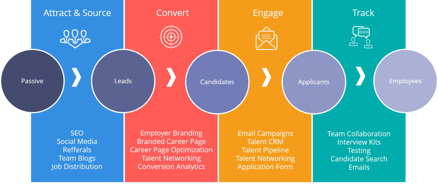 Example screenshot of informational writing process.