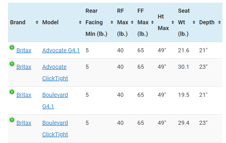 Carseat Answers comparison chart