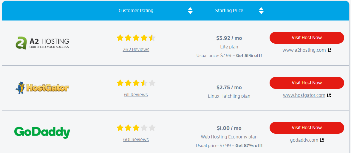 BlueHost comparison table