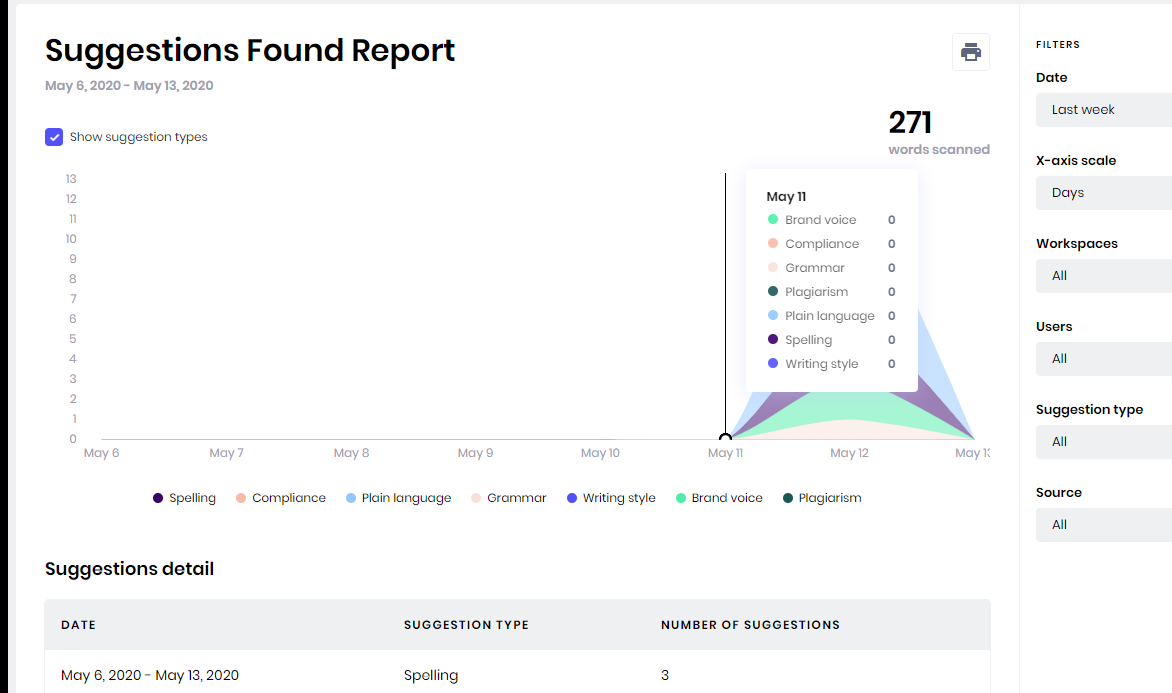 Qordoba report