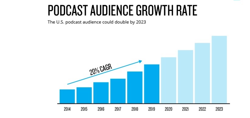 podcast growth rate